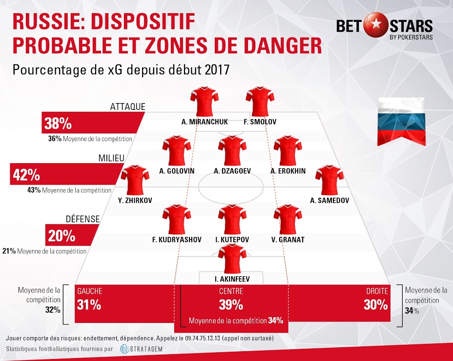 Russia zone de danger 2